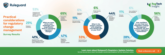 Ruleguard Regulatory Change Survey Results