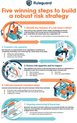 preview of infographic 5 steps to build risk strategy-1